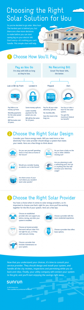 choosing-solar-plan