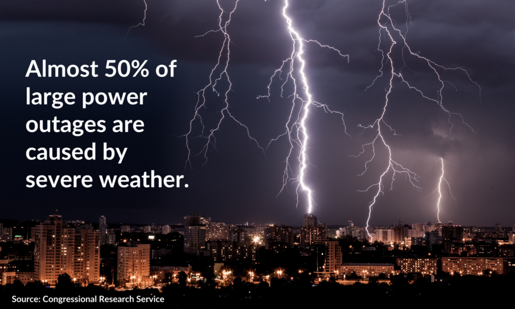 A backup power generator can protect against large power outages caused by severe weather.